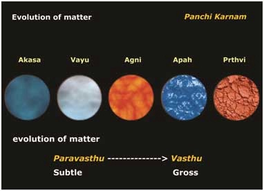 Cosmogenesis