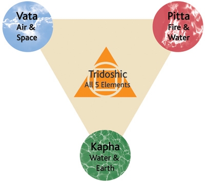 ayurvedapura